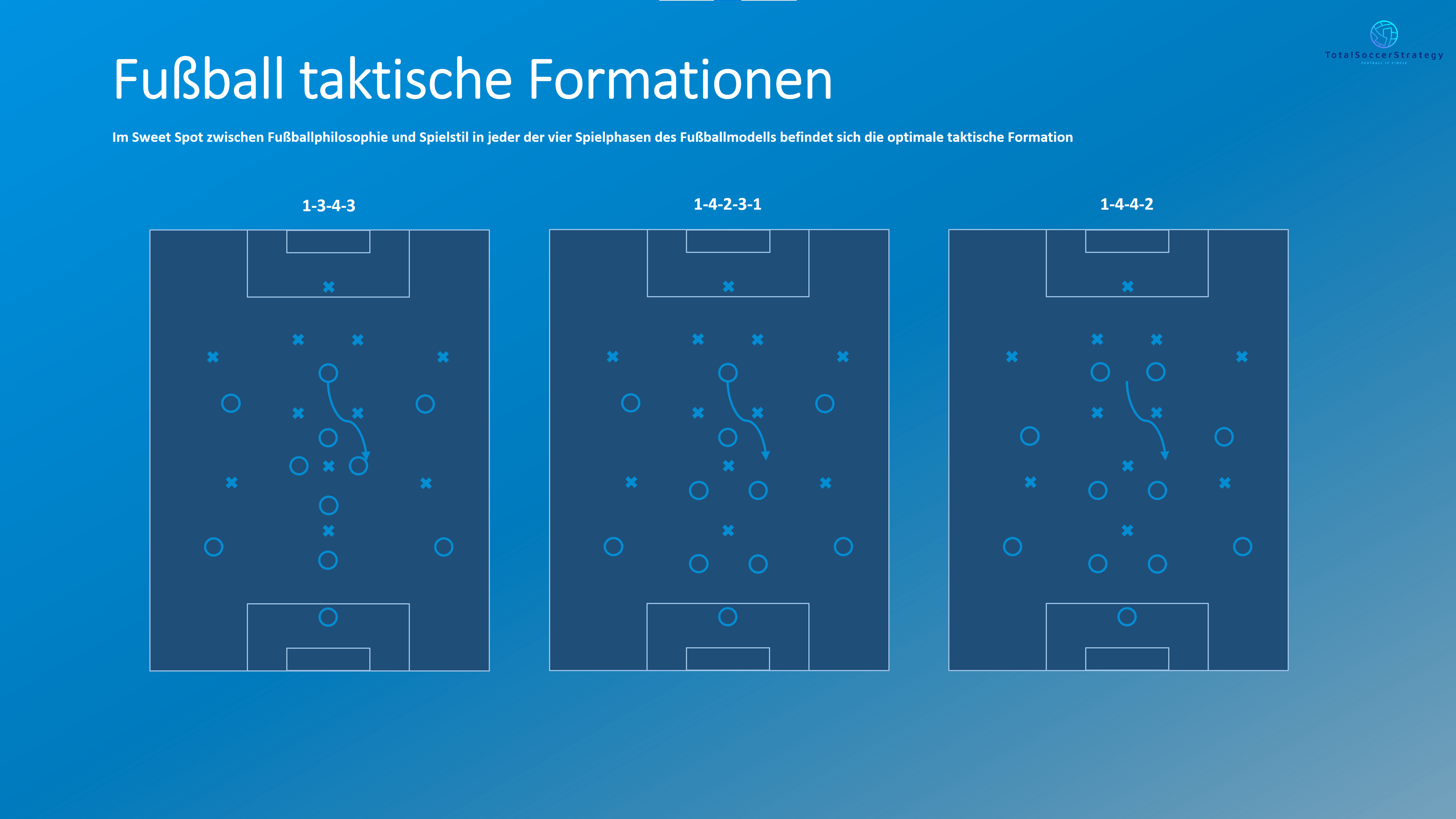 Coach Legt Auf Thiele In Innenverteidigung – Taktische Neubewertung Im Blick