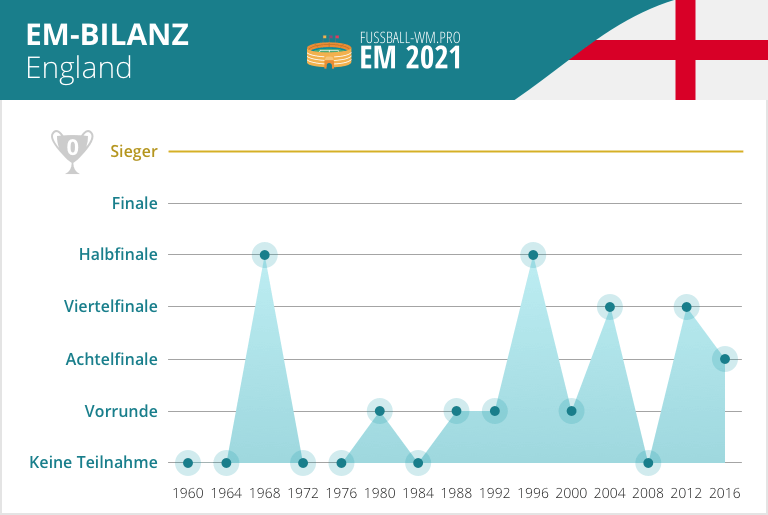 ️ Feed Em Em 1996: Deutschland Setzt Auf Mischung Aus Youth Und Wind (Kaderanalyse)