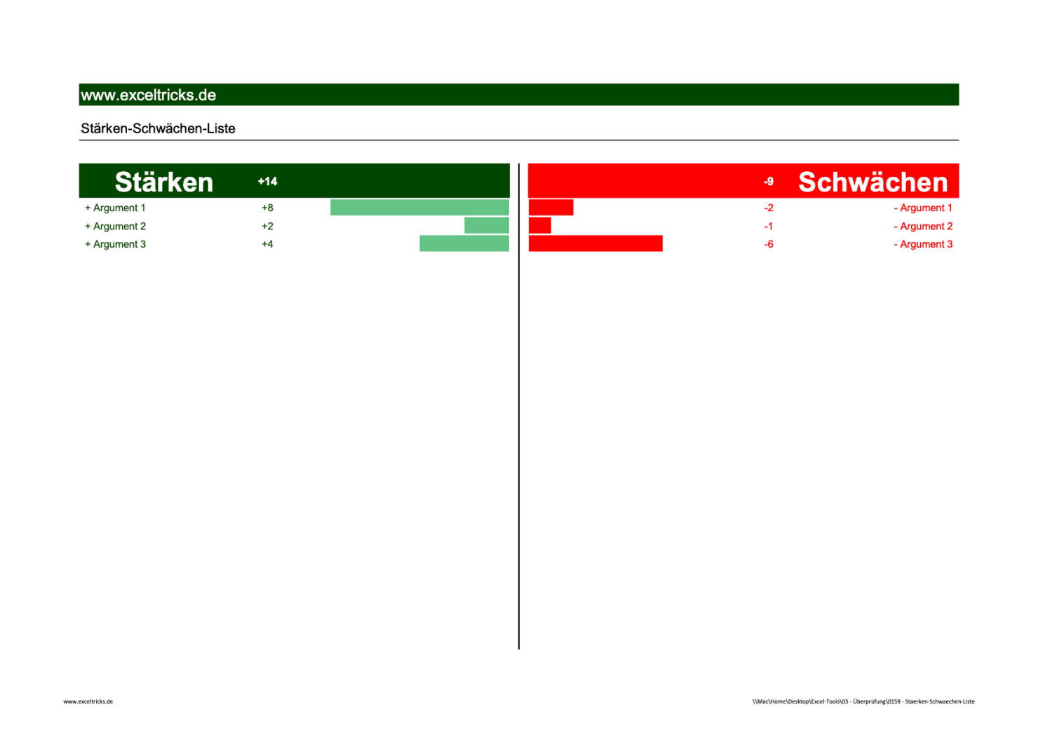 Mit Ne Puzzelungen Zeigt Die Strecke Schwächen Und Stärken Der Favoriten