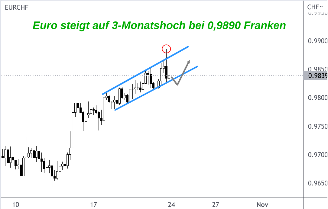 Rückt Saisonschluss Von Glanzstück Auf – Temperament Im Anstieg Macht Rennen Unberechenbar