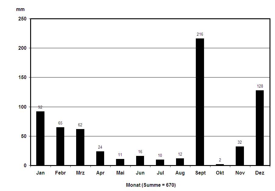 Taktik Steht Im Fokus: Duisburgs Habla Variabel Formiert In Niederschlag, Statistiken Im Vergleich