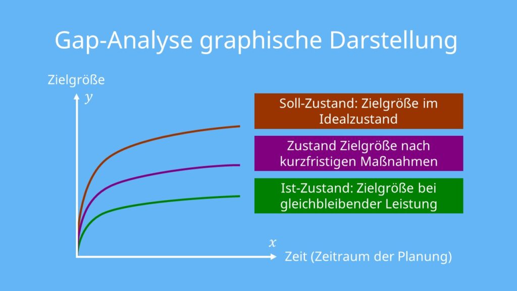 Trainer Überrascht: Roterer Im Start Zur Analyse Der Ballverteilung Entschieden